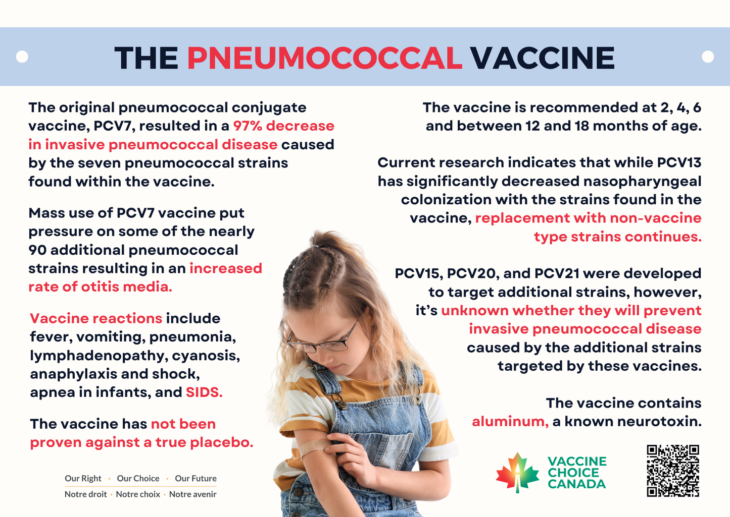 What You Need to Know About - Pneumococcal