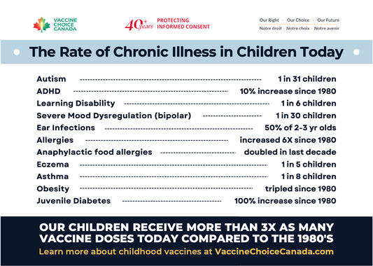 Safe? Effective? - Exposing the Myth