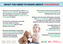 What You Need to Know About - Chicken Pox