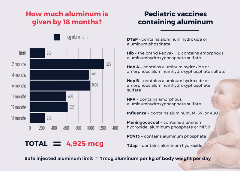 Aluminum Absorption - Injected vs Ingested