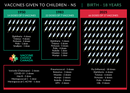 Vaccines Given to Canadian Children 1950 - 2025