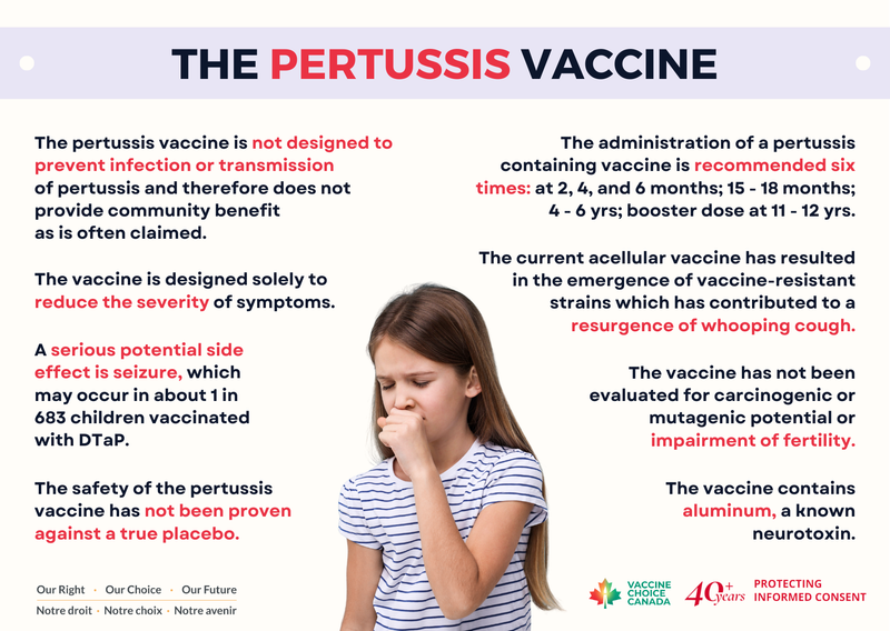 What You Need to Know About - Pertussis