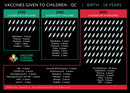Vaccines Given to Canadian Children 1950 - 2025