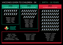 Vaccines Given to Canadian Children 1950 - 2025