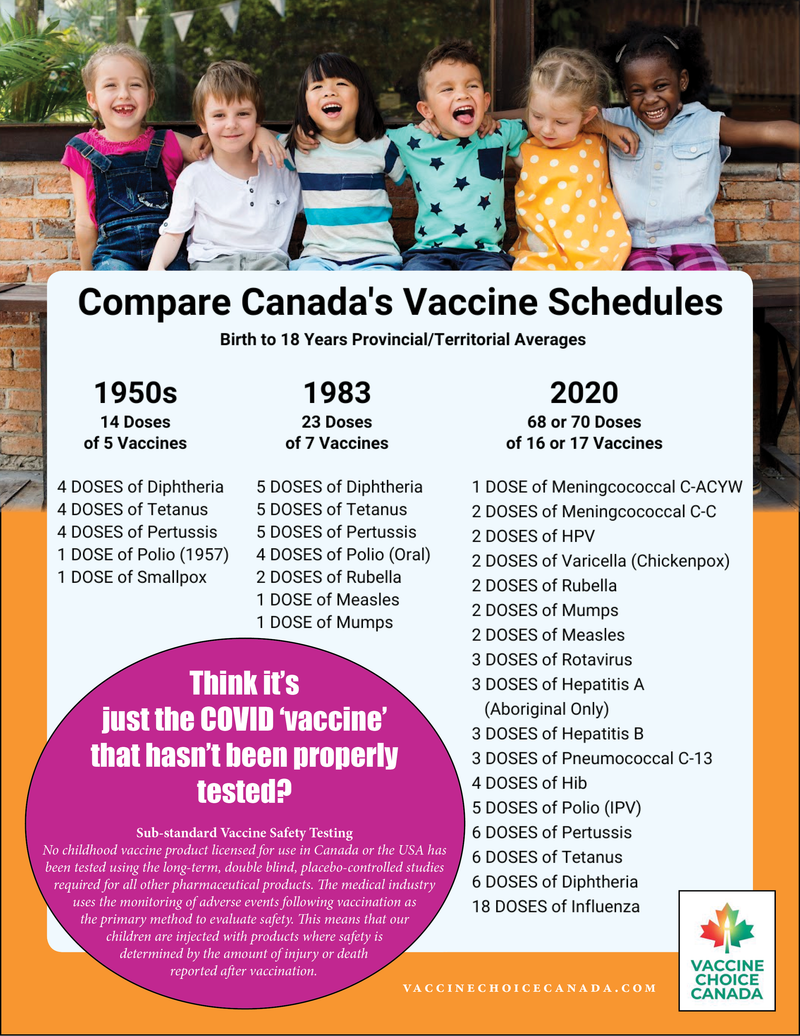 Compare Canada's Vaccine Schedules