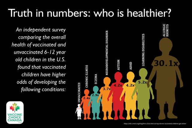 Truth in Numbers: Who is Healthier?